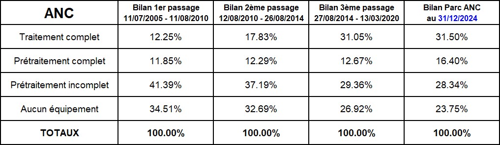 SPANC - Evolution Parc